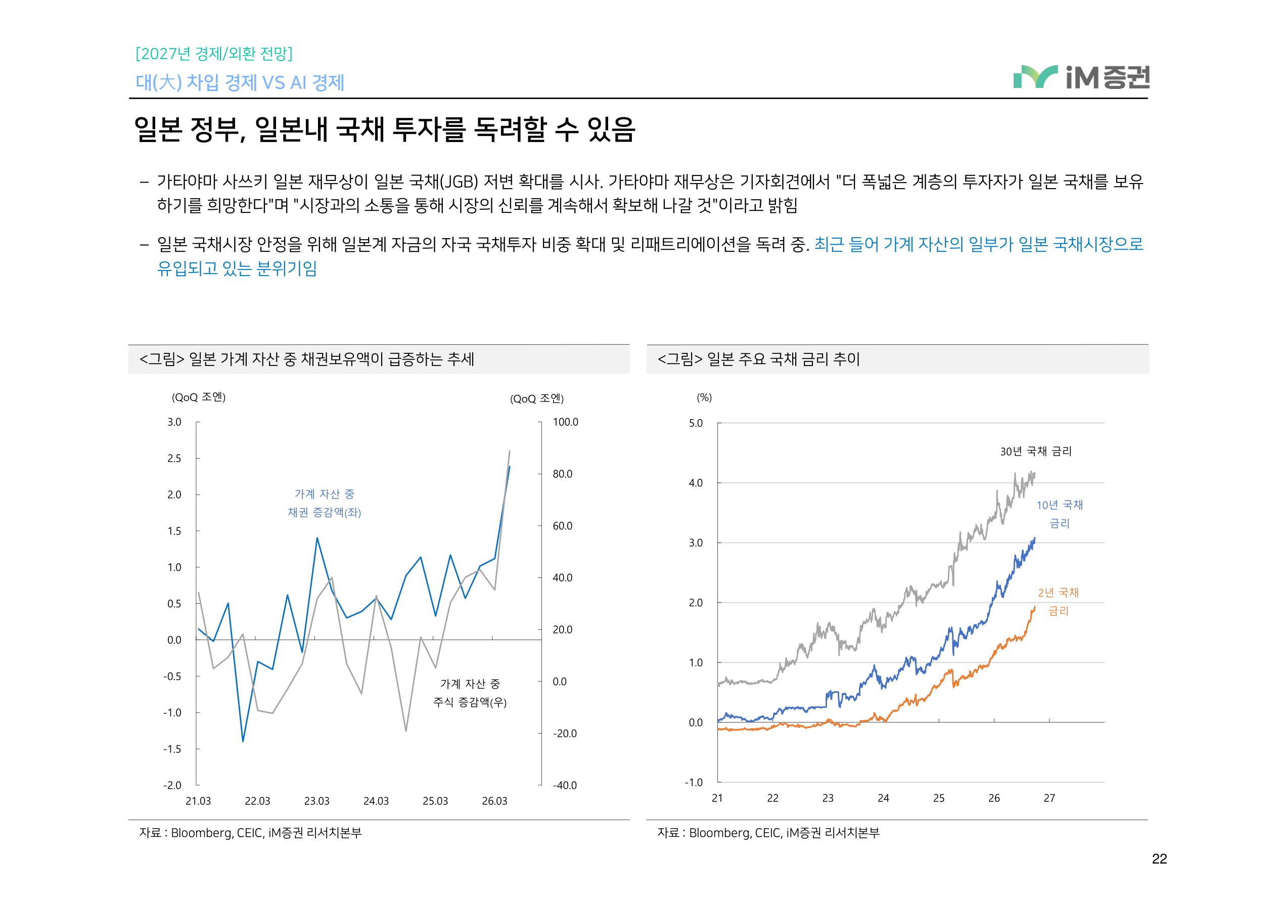 대(大) 차입 경제 VS AI 경제_iM증권 22페이지