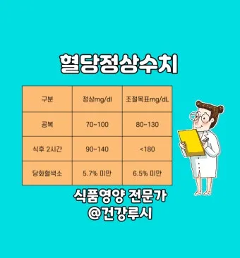 공복혈당 정상수치를 확인_13