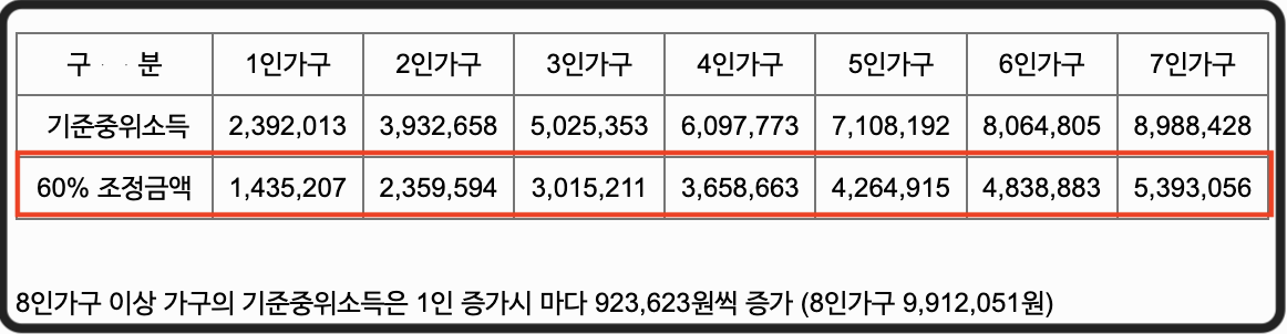 2025년 새출발기금 확대 신청조건 및 신청방법 총정리
