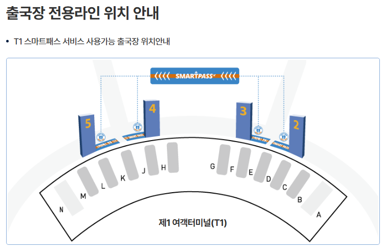 T1 스마트서비스 사용가능 출국장 제1 여객터미널 위치
