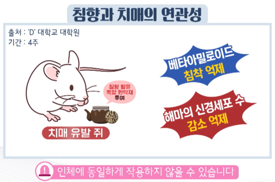 침향환 효능