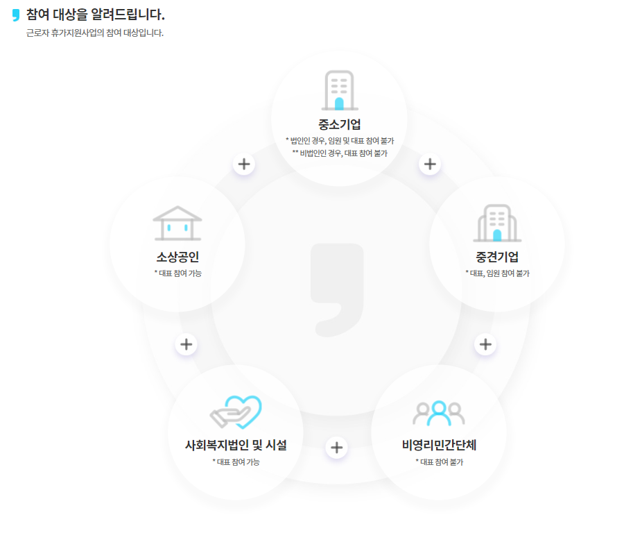 근로자 휴가비 지원사업