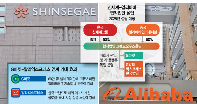 신세계 알리바바 합작법인 설립