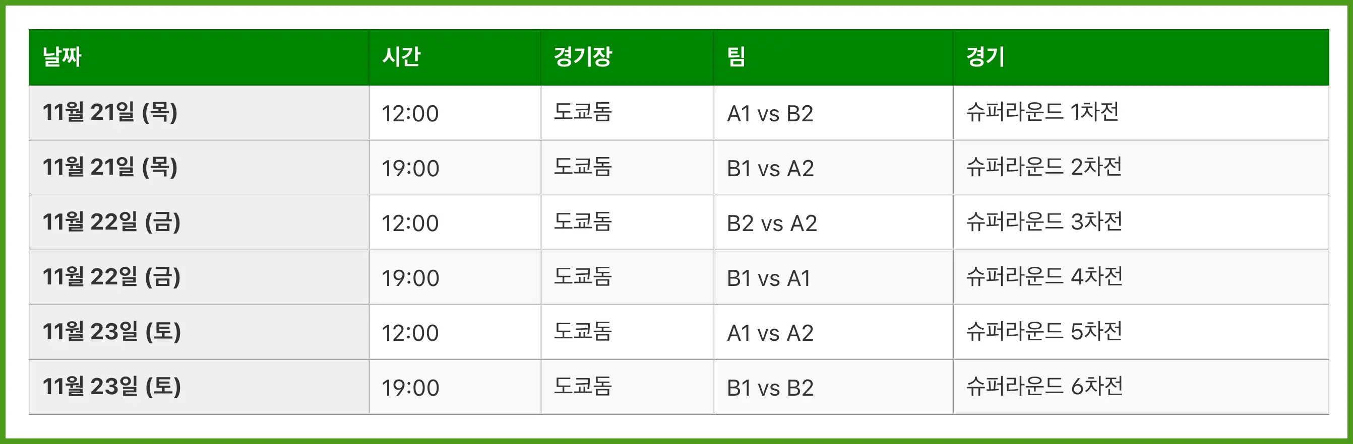 프리미어12 일정