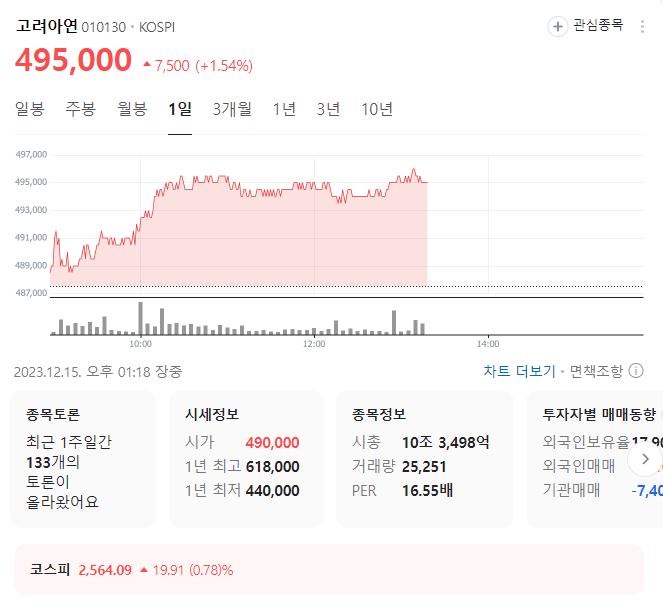 고려아연 주가
