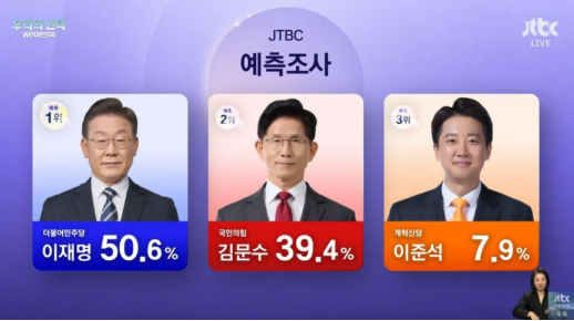 출구조사