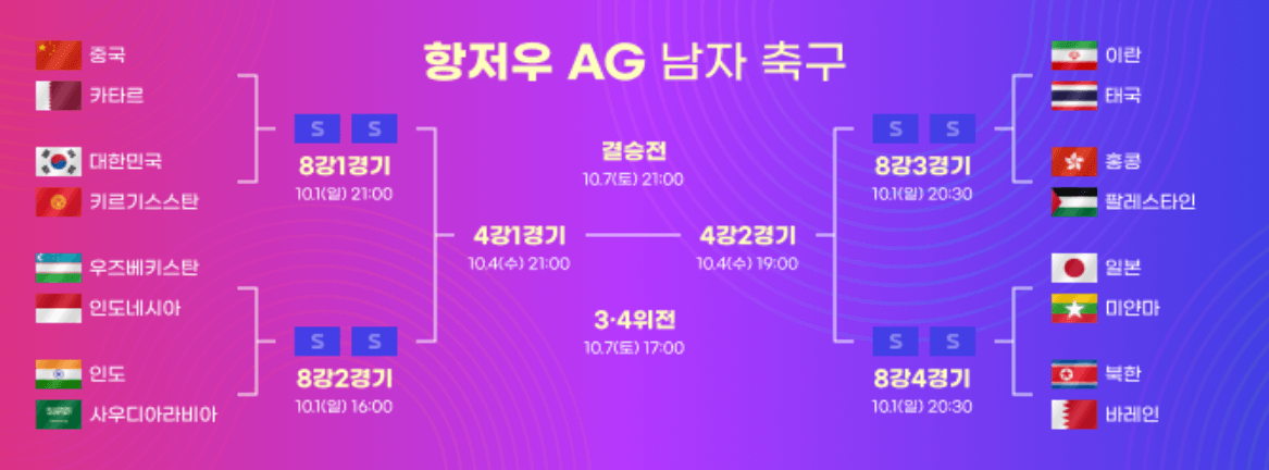 항저우 아시안게임 축구 일정 16강 진출