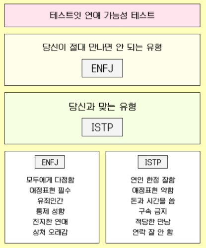 테스트잇-연애-가능성-테스트-결과