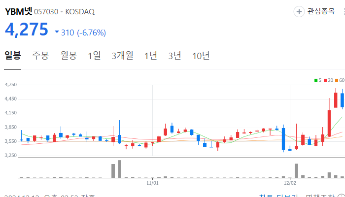 교육 관련주 대장주 테마주 주식 TOP10