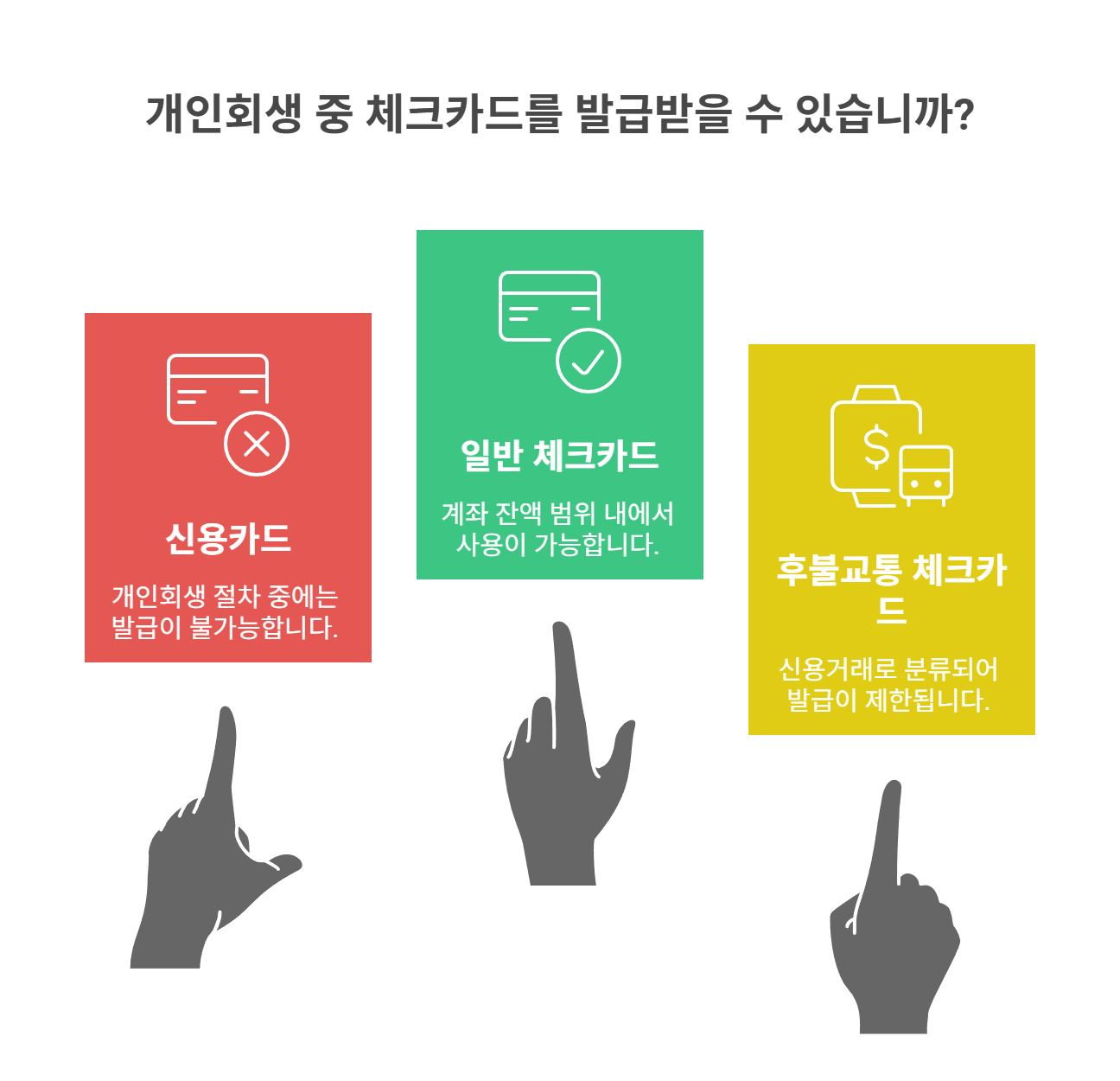 개인회생 중 체크카드 발급, 가능한가?