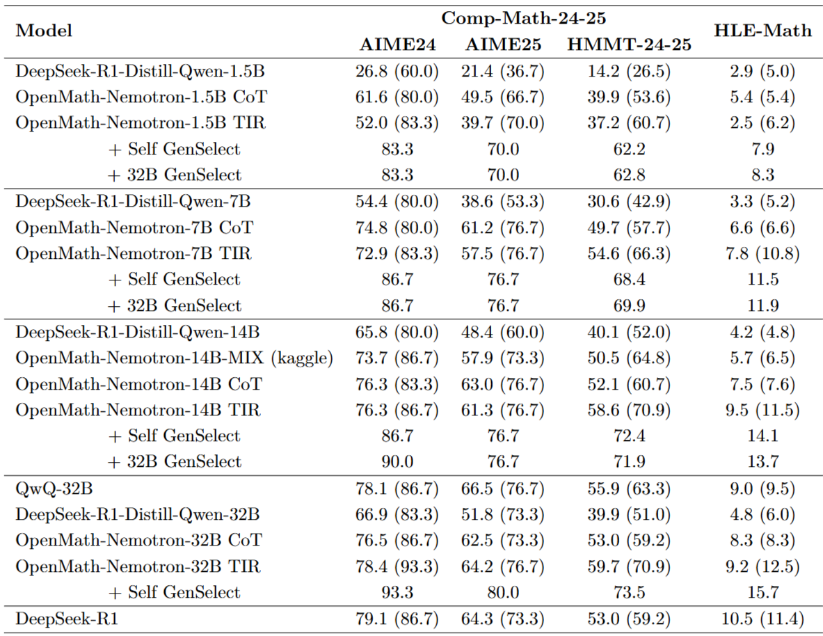Final Benchmark Results