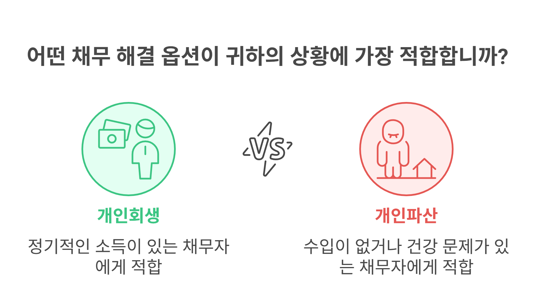 파산과 회생 선택 기준: 이런 상황이라면 이렇게