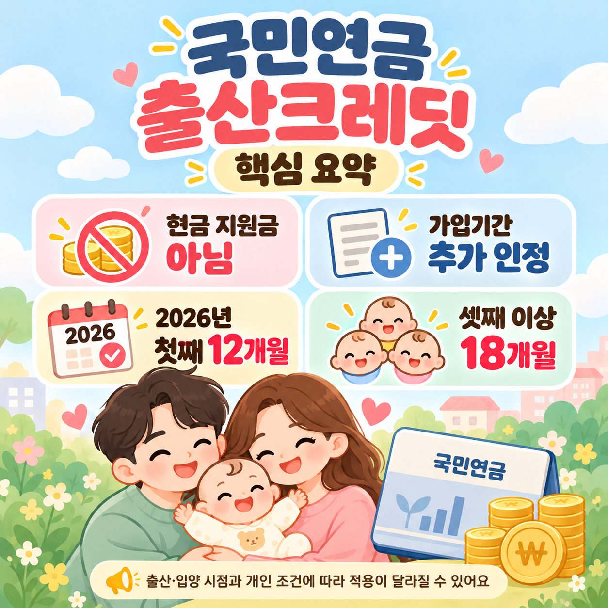 국민연금출산크레딧