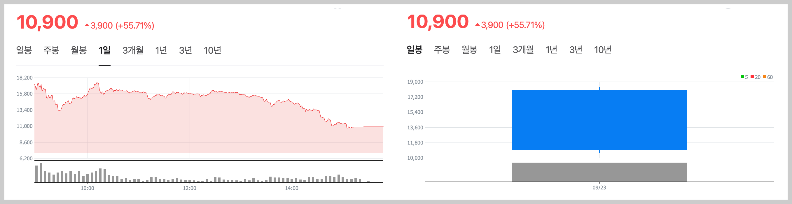 아이언디바이스 공모주