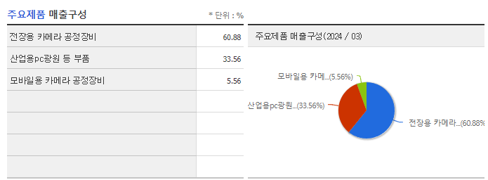 퓨런티어_주요제품