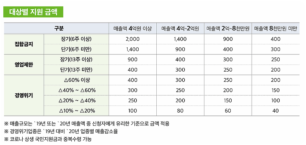 5차재난지원금