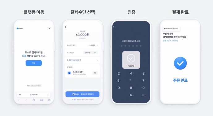 토스페이 설정부터 결제까지 완벽 가이드 - 온라인 결제 방법