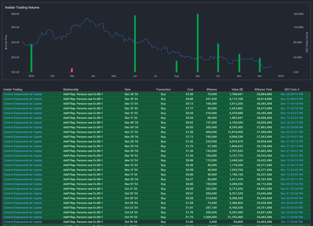 [PBF: PBF Energy(PBF 에너지)]