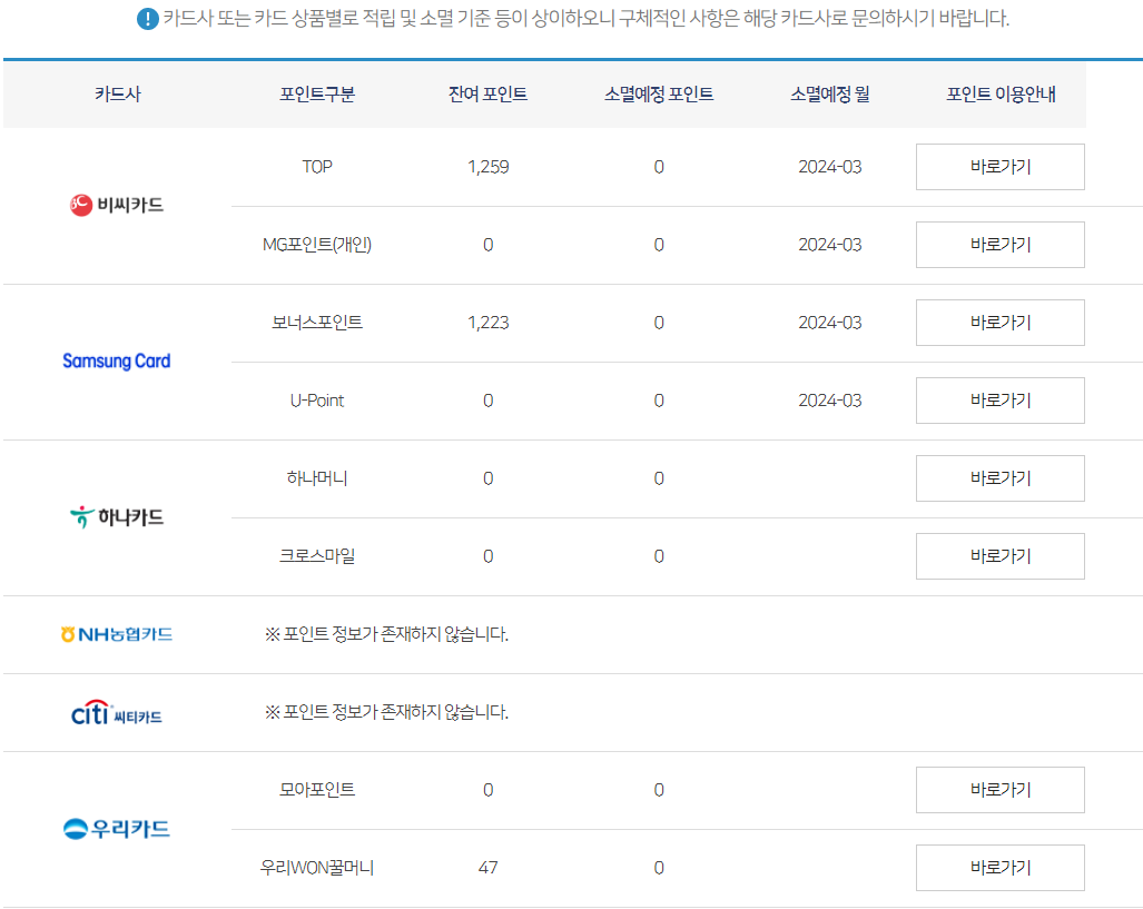 카드 포인트 목록