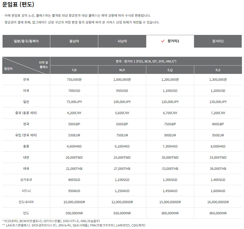 아시아나항공 업그레이드 스탠바이 서비스 운임표(편도)-장거리1