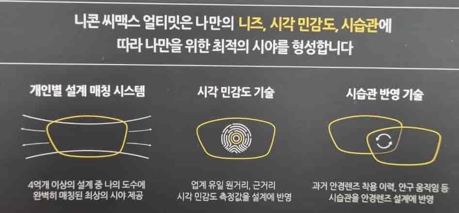 니콘-다초점렌즈-가격-씨맥스-얼티밋