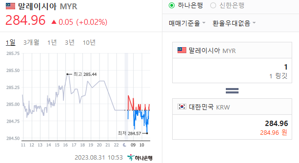 링깃 환율