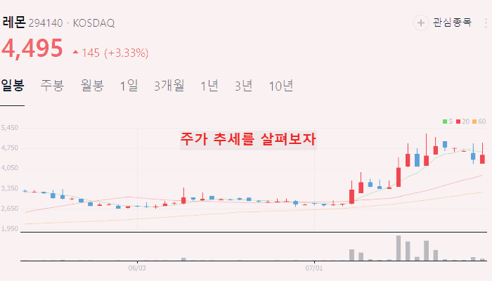 마스크 관련주 대장주 테마주 수혜주 TOP5