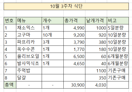 직장인 점심 도시락 밀프랩
