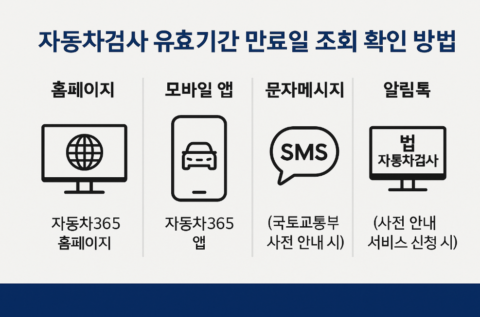 자동차검사 유효기간 만료일 조회 확인 방법