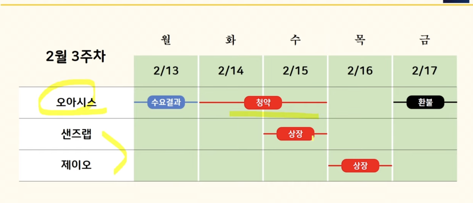 2월 3주차 청약일정
