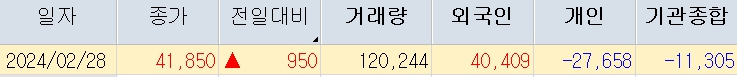 와이지엔터테인먼트 주가분석