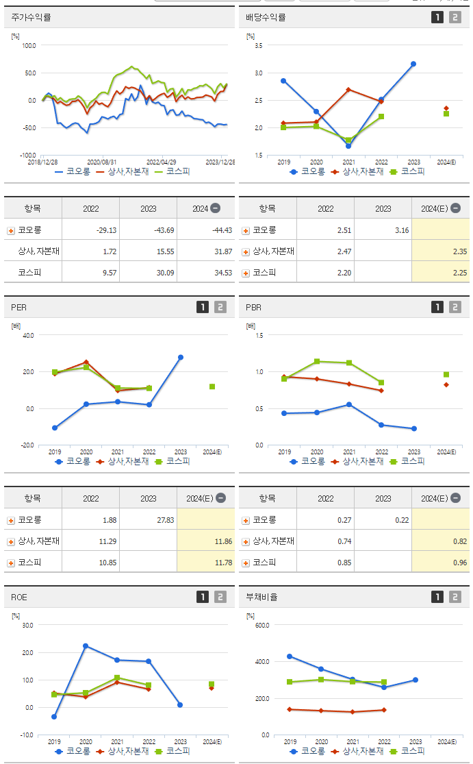 코오롱_섹터분석