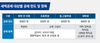연말정산 질문