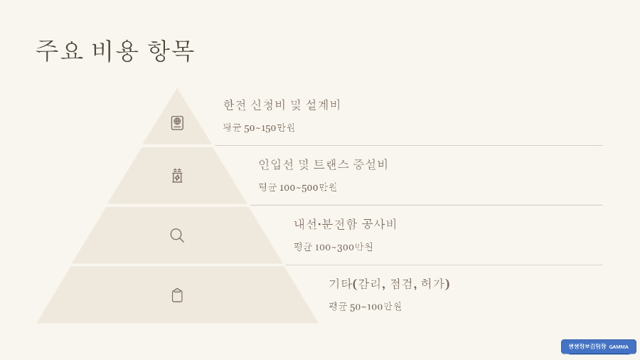 상가 전기 증설 비용 절감 / 주요 비용