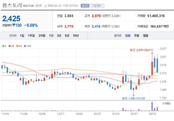 22년-2월-15일-팜스토리-차트
