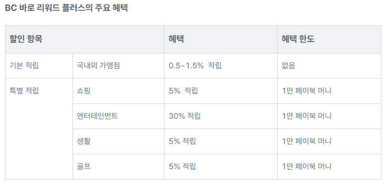 BC 바로 리워드 플러스