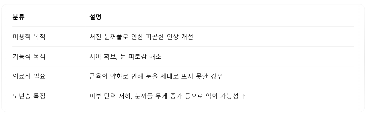 안검하수 수술 정리표