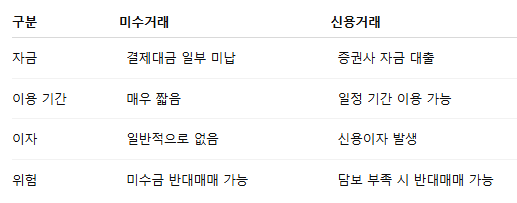 미수거래와 신용거래는 어떻게 다를까요