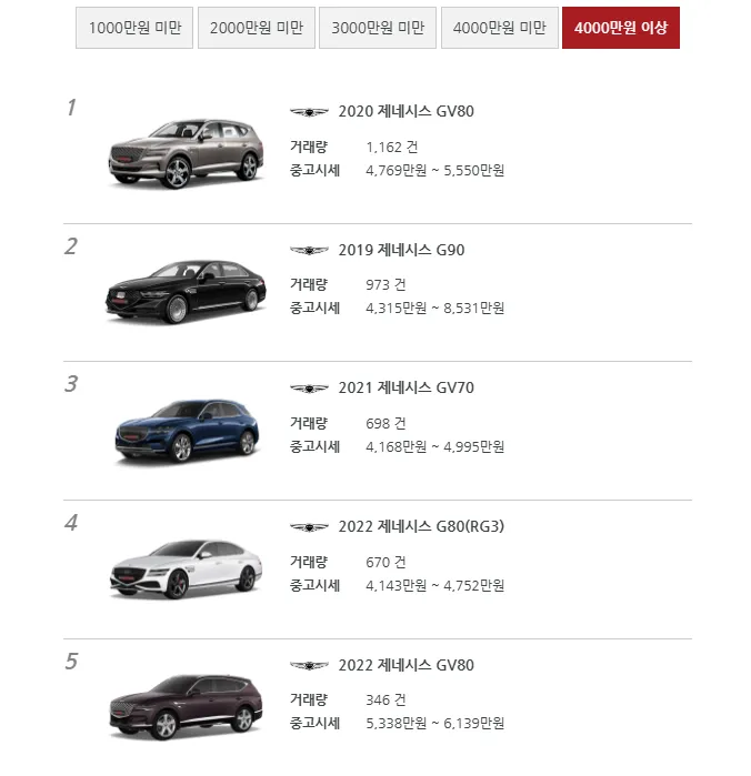 중고차 가격표 시세표