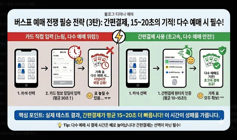 설날 버스표 예매(앱, 오픈 시간)(시간 단축 + 꿀팁)