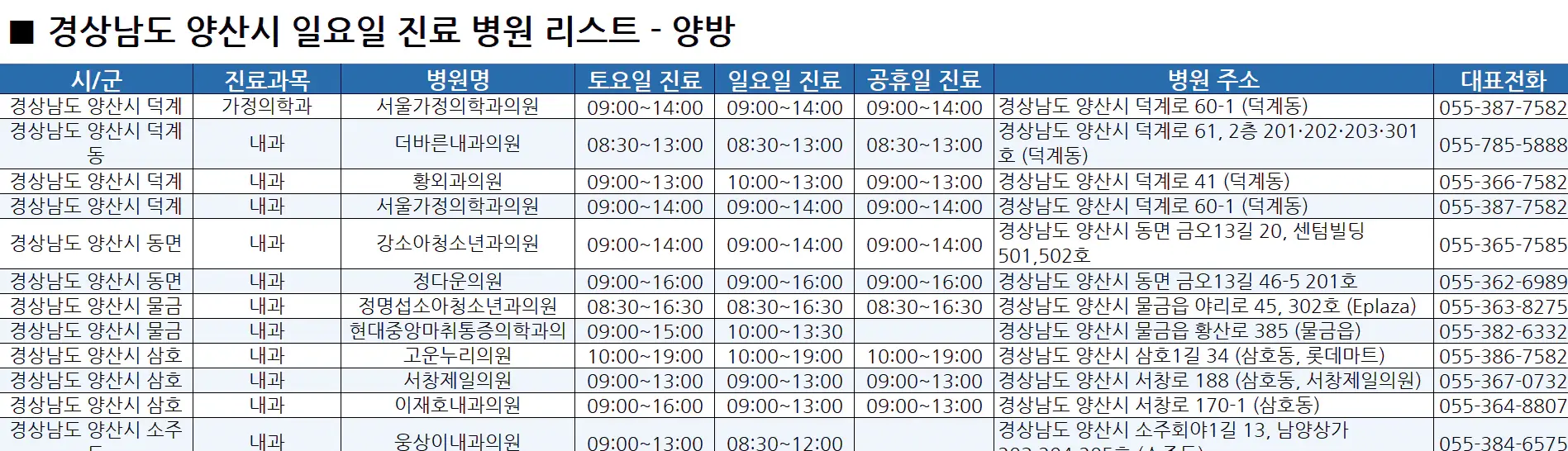 양산시-일요일-진료병원-리스트-예시