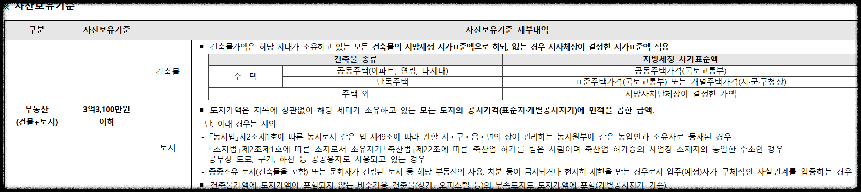 과천 지식정보타운 무순위 5세대 (줍줍? No!) 청약 정보 (세대수, 청약 자격, 청약 방법 등), 과천 푸르지오 오르투스, 과천 제이드 자이, 과천 르센토 데시앙