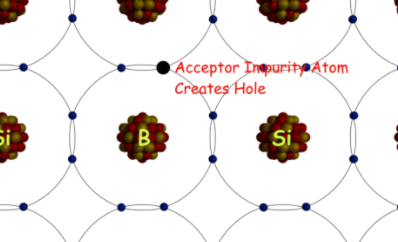 P형 반도체 이미지 입니다.