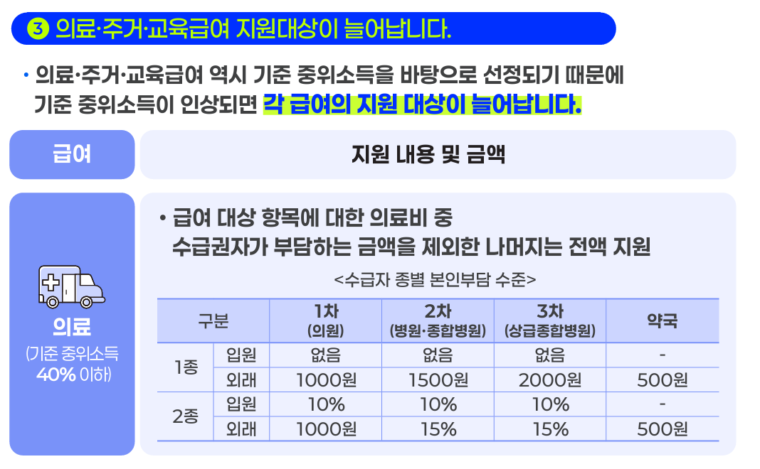 2026년 의료급여 신청 조건