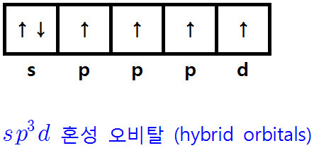 sp3d hybrid orbitals in SF4