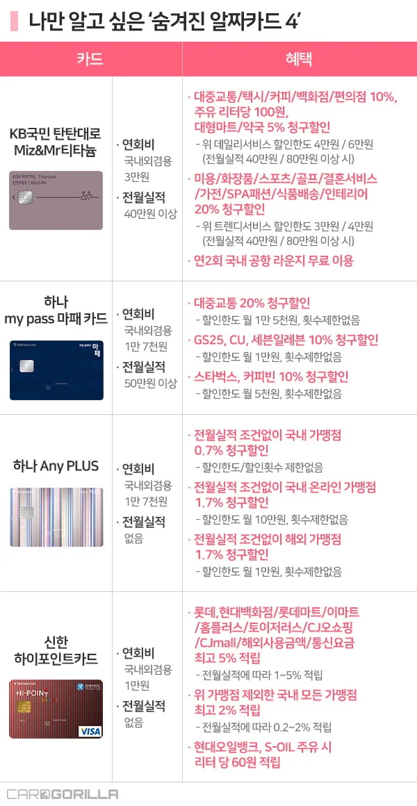 40대 신용카드 추천 혜택정리_5