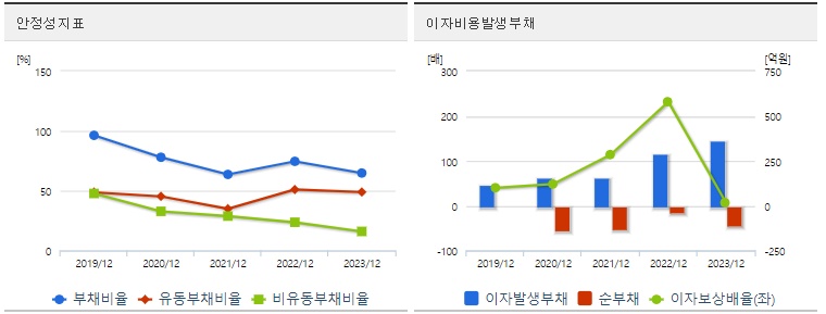 슈어소프트테크 주가 안정성