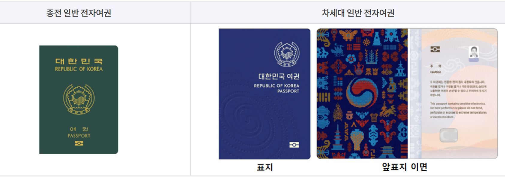 여권번호 조회 방법 (온라인 조회)