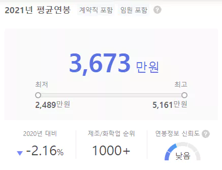 어메이징푸드솔루션-연봉
