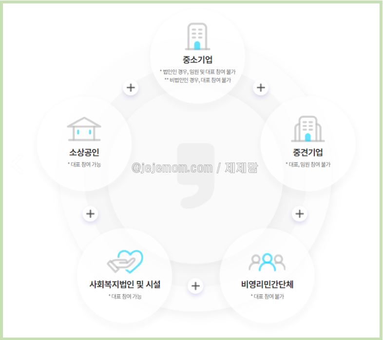 근로자 휴가지원 사업 신청자격